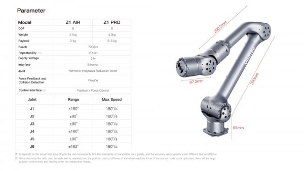 Unitree Robotics Z 1